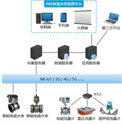 喜訊！川儀股份榮獲2022中國(guó)自動(dòng)化產(chǎn)業(yè)年會(huì)兩項(xiàng)大獎(jiǎng)