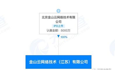 金山云落戶無(wú)錫 布局長(zhǎng)三角，信息系統(tǒng)集成服務(wù)再添新棋